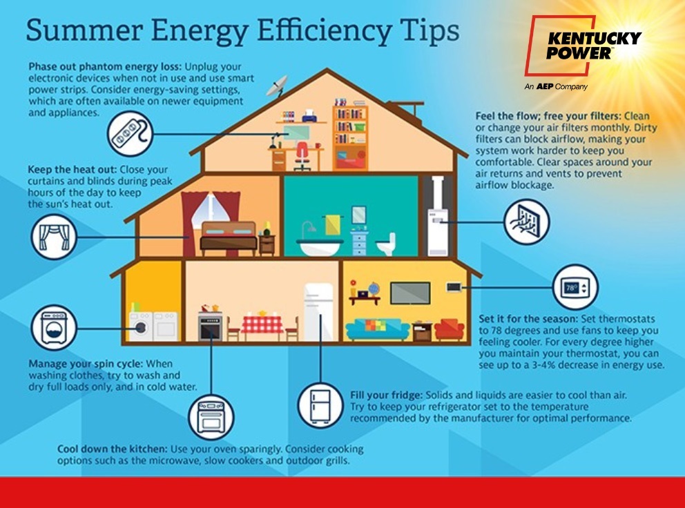 Bill Help in Winter and Summer